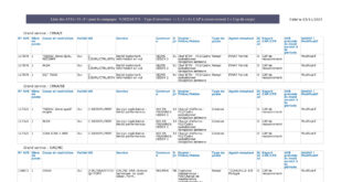 thumbnail of Additifs & modificatifs – 2022AUT