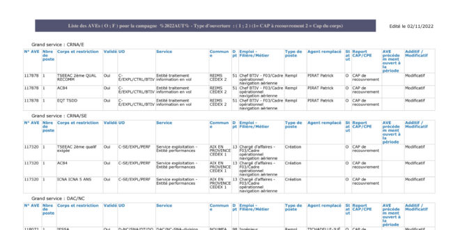 thumbnail of Additifs & modificatifs – 2022AUT