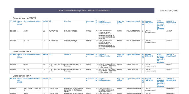 thumbnail of Additifs & modificatifs n°2 – 2022PRINT