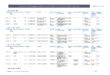 thumbnail of Tableau additif-modificatif Automne2023