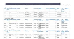 thumbnail of Tableau additif-modificatif Automne2023