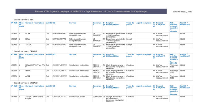 thumbnail of Tableau additif-modificatif Automne2023