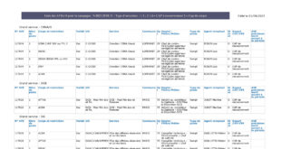 thumbnail of Tableau des AVE – FIDELO 2022-2