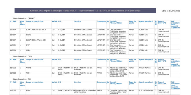 thumbnail of Tableau des AVE – FIDELO 2022-2