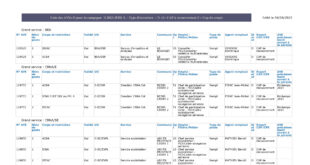 thumbnail of Tableau des AVE – FIDELO 2023-2