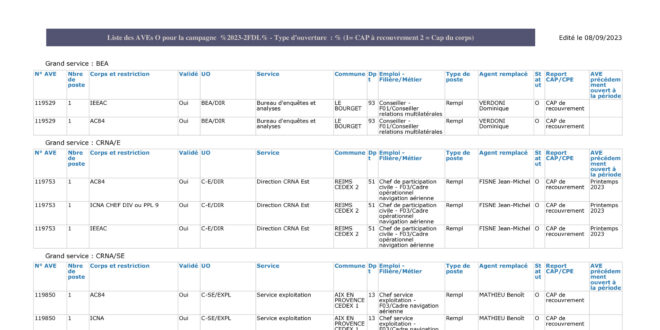 thumbnail of Tableau des AVE – FIDELO 2023-2