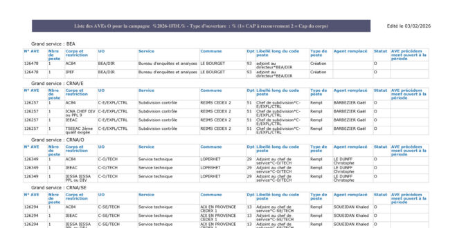 thumbnail of Tableau des AVE – FIDELO 2026-1