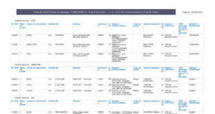 thumbnail of Tableau des Additifs & Modificatifs – FIDELO 2023-2