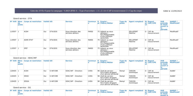 thumbnail of Tableau des Additifs & Modificatifs – FIDELO 2023-2