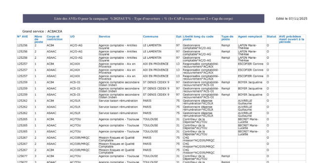 thumbnail of Tableau global AVE AUT2025
