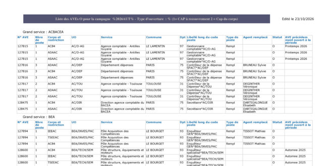 thumbnail of Tableau global AVE_2026AUT
